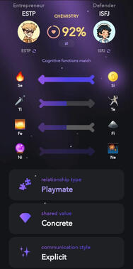 Relationship Dynamic